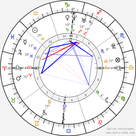 Anastasia Pilar Gionis birth chart, biography, wikipedia 2023, 2024