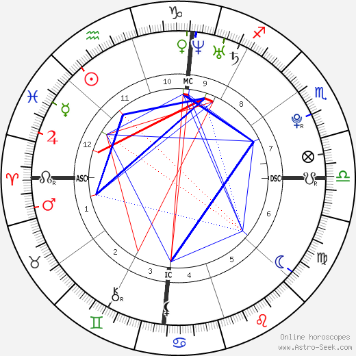 Anastasia Pilar Gionis birth chart, Anastasia Pilar Gionis astro natal horoscope, astrology