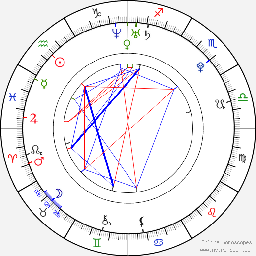 Aneta Beránková birth chart, Aneta Beránková astro natal horoscope, astrology