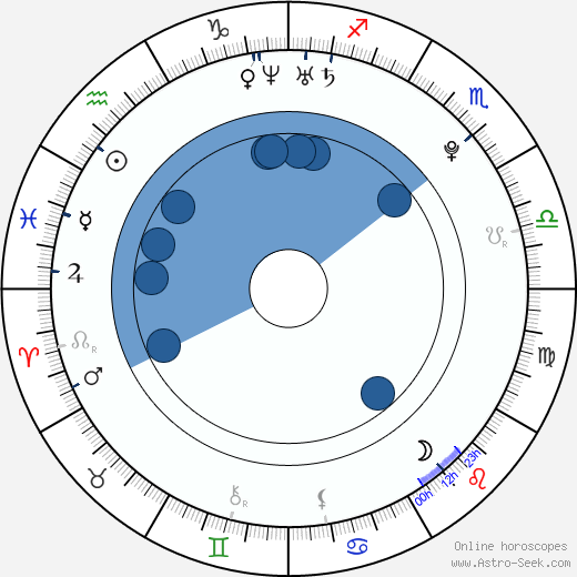 Anna Hopkins wikipedia, horoscope, astrology, instagram