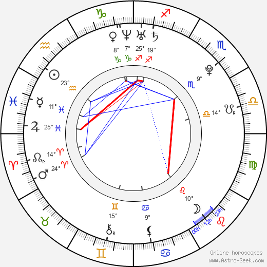 Anna Hopkins birth chart, biography, wikipedia 2024, 2025