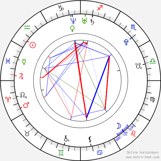 Anna Hopkins birth chart, Anna Hopkins astro natal horoscope, astrology