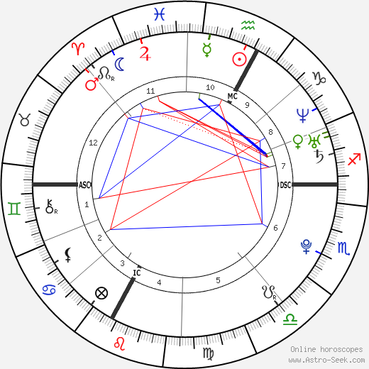 Antoine Romand birth chart, Antoine Romand astro natal horoscope, astrology