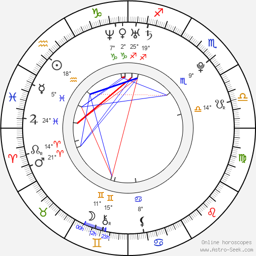 Brea Bennett birth chart, biography, wikipedia 2024, 2025