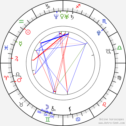 Brea Bennett birth chart, Brea Bennett astro natal horoscope, astrology