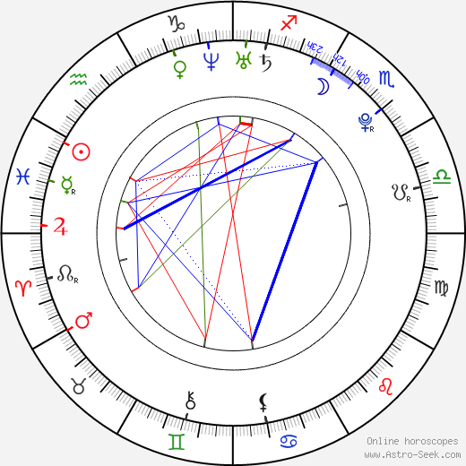 Burgess Abernethy birth chart, Burgess Abernethy astro natal horoscope, astrology