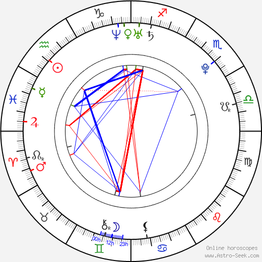 Carolina Kostner birth chart, Carolina Kostner astro natal horoscope, astrology