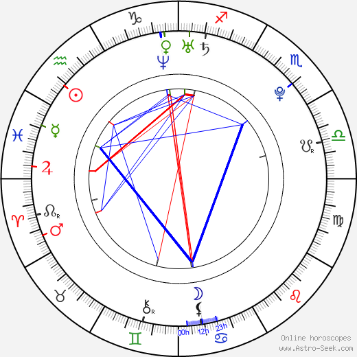 Choi Siwon birth chart, Choi Siwon astro natal horoscope, astrology