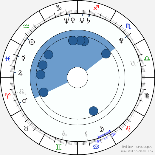 Damián Sánchez wikipedia, horoscope, astrology, instagram