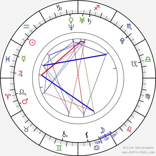 Damián Sánchez birth chart, Damián Sánchez astro natal horoscope, astrology