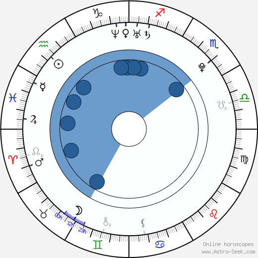 Dane Dehaan Birth Chart