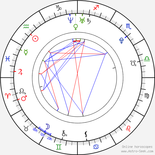 Dane Dehaan Birth Chart