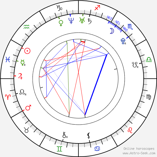 Daniella Pineda birth chart, Daniella Pineda astro natal horoscope, astrology