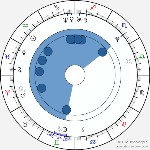 Daphne Joy Oroscopo, astrologia, Segno, zodiac, Data di nascita, instagram
