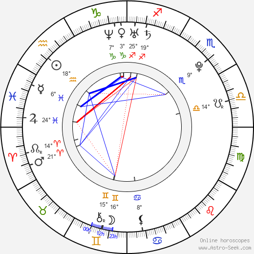 Daphne Joy birth chart, biography, wikipedia 2024, 2025