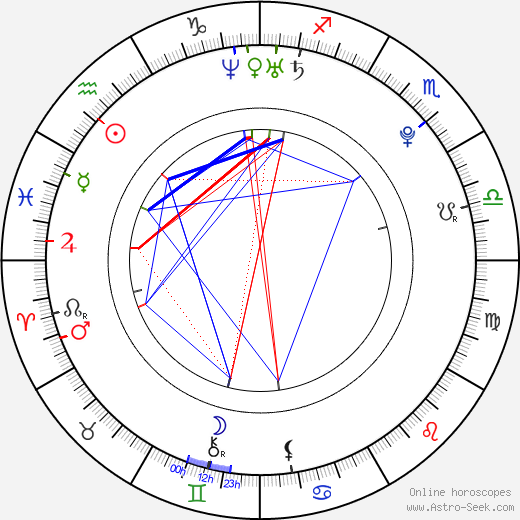 Daphne Joy birth chart, Daphne Joy astro natal horoscope, astrology