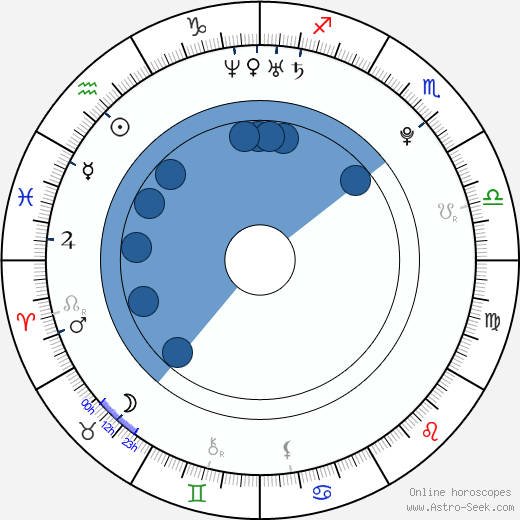 Darren Criss wikipedia, horoscope, astrology, instagram