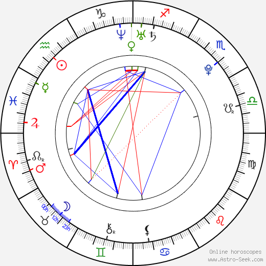 Darren Criss birth chart, Darren Criss astro natal horoscope, astrology