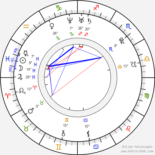 Edouard Collin birth chart, biography, wikipedia 2024, 2025