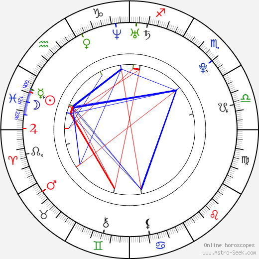 Edouard Collin birth chart, Edouard Collin astro natal horoscope, astrology