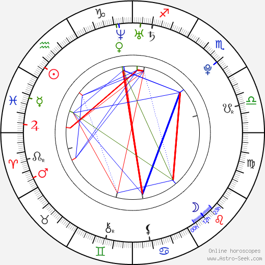 Elle Varner birth chart, Elle Varner astro natal horoscope, astrology