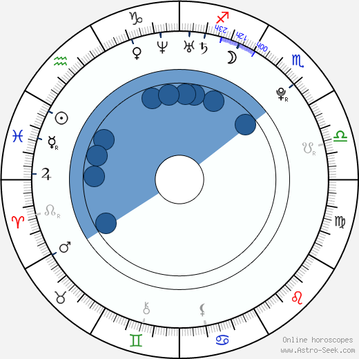 Elliot Page horoscope, astrology, sign, zodiac, date of birth, instagram
