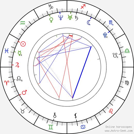 Ellen Degeneres Birth Chart