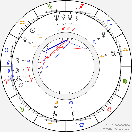 Gerard Piqué birth chart, biography, wikipedia 2024, 2025