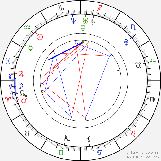 Gerard Piqué birth chart, Gerard Piqué astro natal horoscope, astrology