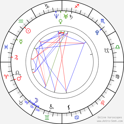 Hayato Ichihara birth chart, Hayato Ichihara astro natal horoscope, astrology