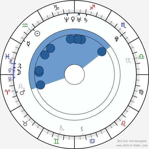 Heather Morris wikipedia, biography, birth chart, instagram Heather Morris wikipedia, horoscope, astrology, instagram
