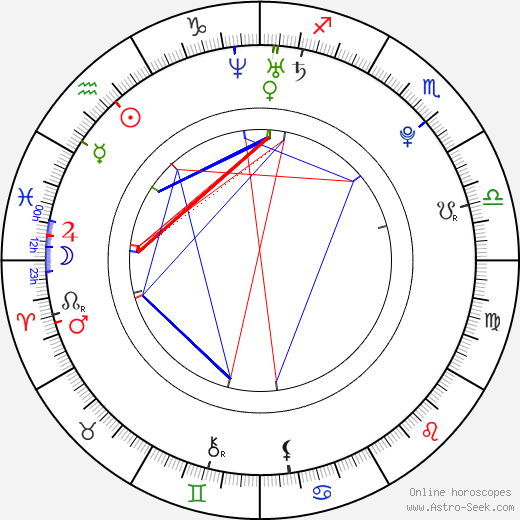 Heather Morris birth chart, Heather Morris astro natal horoscope, astrology