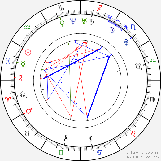 Heli Simpson birth chart, Heli Simpson astro natal horoscope, astrology