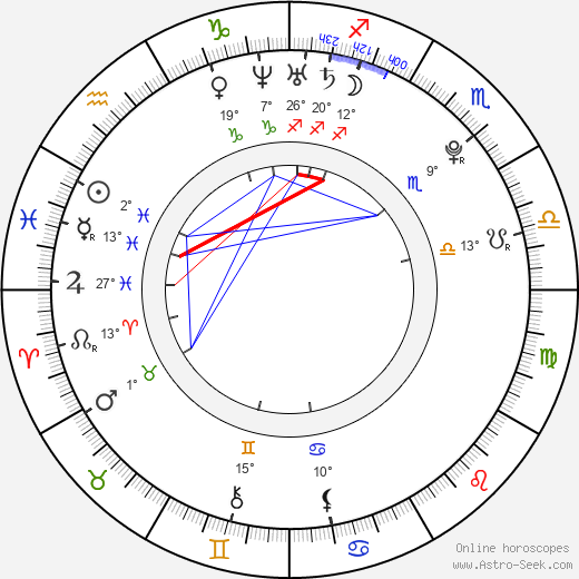 Hyo-ju Han birth chart, biography, wikipedia 2024, 2025