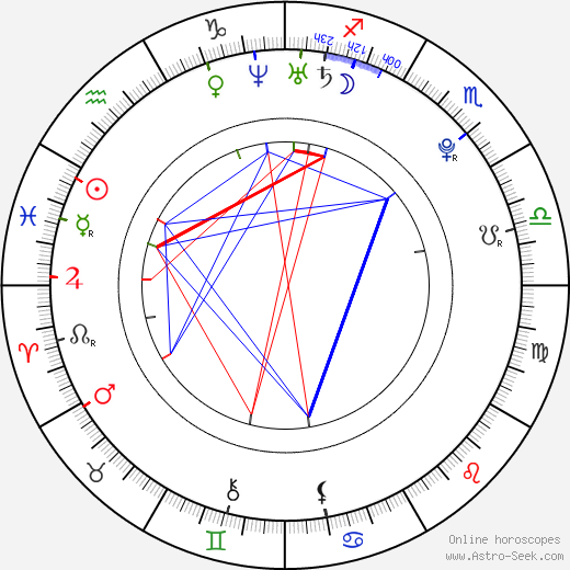 Hyo-ju Han birth chart, Hyo-ju Han astro natal horoscope, astrology