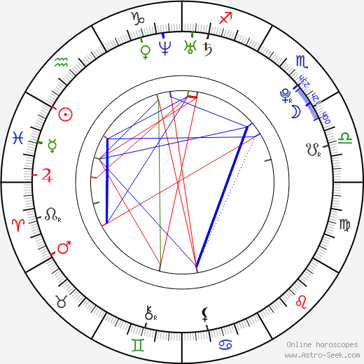In-jae Heo birth chart, In-jae Heo astro natal horoscope, astrology