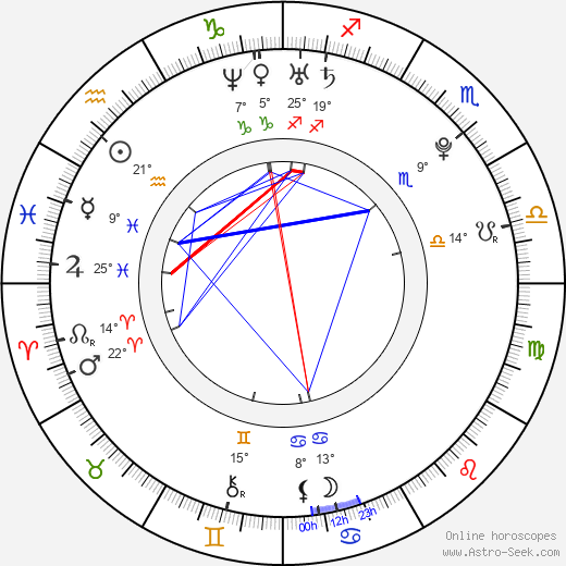 Jakub Kindl birth chart, biography, wikipedia 2024, 2025
