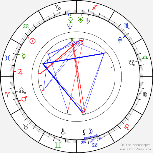 Jakub Kindl birth chart, Jakub Kindl astro natal horoscope, astrology