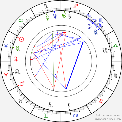 Jan Šimůnek birth chart, Jan Šimůnek astro natal horoscope, astrology