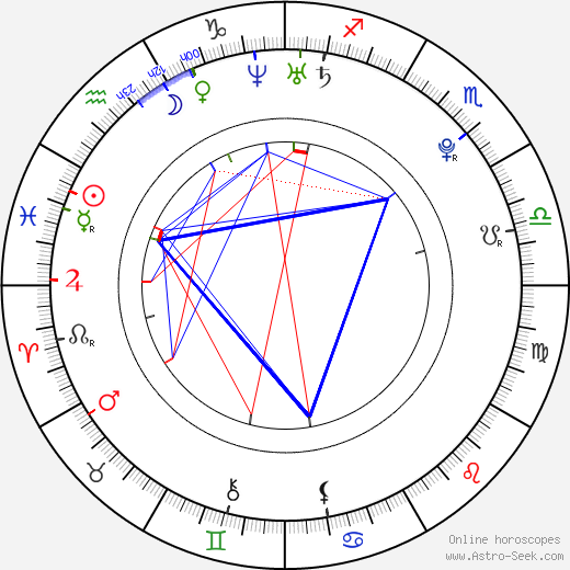 Jan Ťoupalík birth chart, Jan Ťoupalík astro natal horoscope, astrology