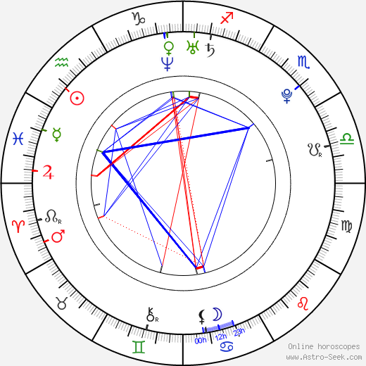 Jana von Klier birth chart, Jana von Klier astro natal horoscope, astrology