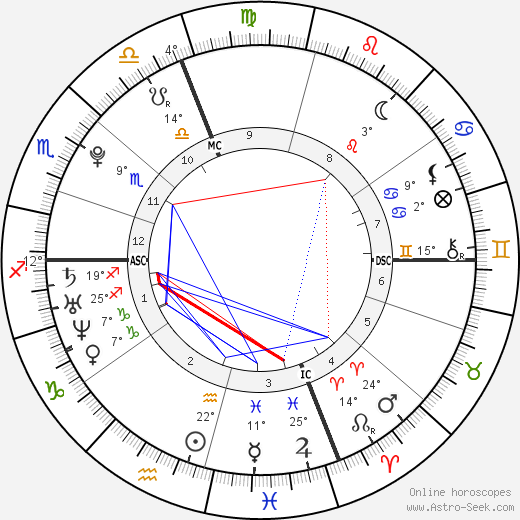 Jérémy Chardy birth chart, biography, wikipedia 2024, 2025
