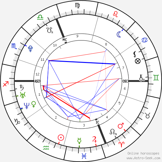 Jérémy Chardy birth chart, Jérémy Chardy astro natal horoscope, astrology