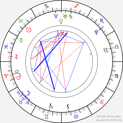 Jiří Jedlička birth chart, Jiří Jedlička astro natal horoscope, astrology