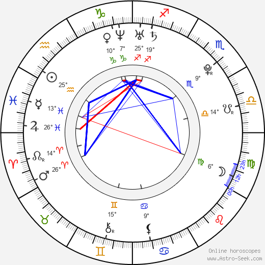 Joe Pichler birth chart, biography, wikipedia 2023, 2024