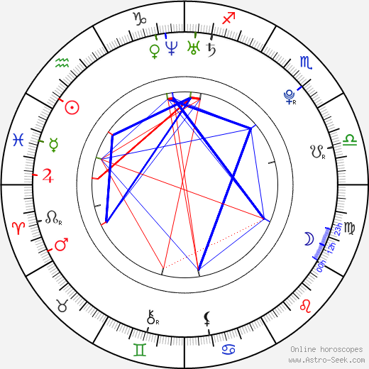 Joe Pichler birth chart, Joe Pichler astro natal horoscope, astrology