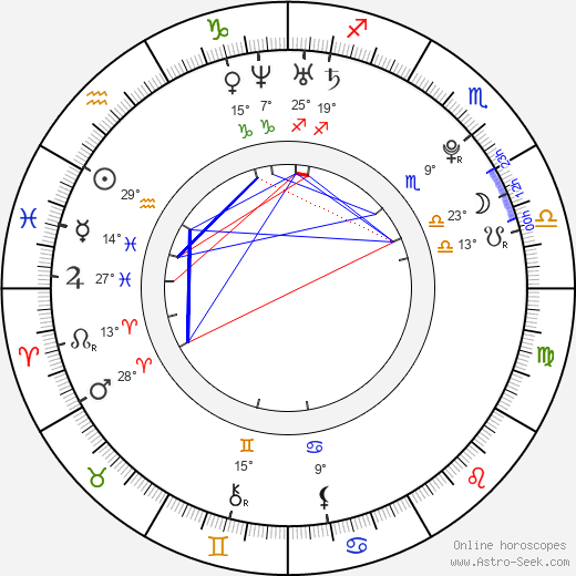 Johan Djourou birth chart, biography, wikipedia 2023, 2024