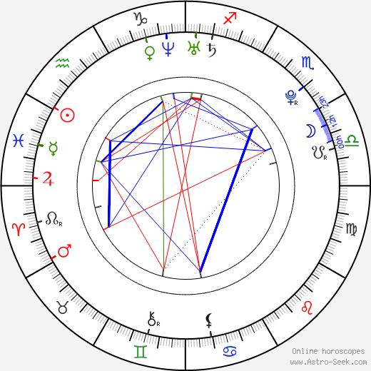 Johan Djourou birth chart, Johan Djourou astro natal horoscope, astrology