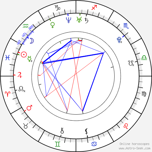 Julia Bond birth chart, Julia Bond astro natal horoscope, astrology