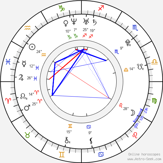 Julia Fedeva - Savicheva birth chart, biography, wikipedia 2023, 2024